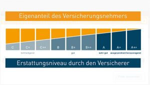 KVpro Erstattungsbarometer